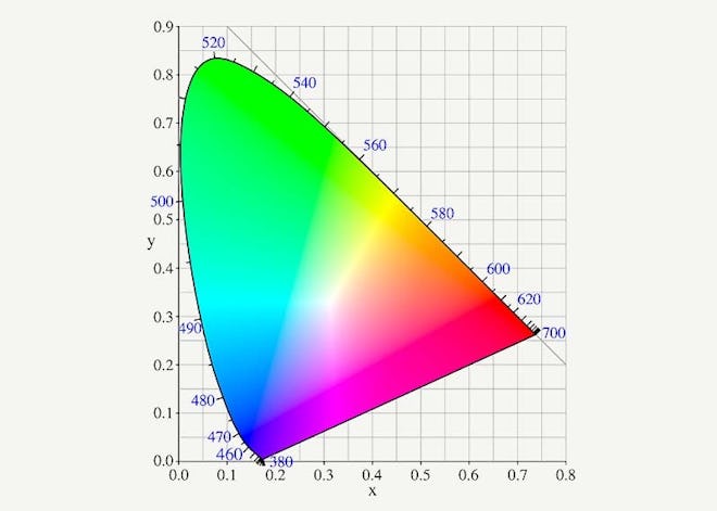 Color tristimulus values grey DEF
